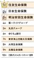 2026年版「女性が活躍する会社BEST100」 総合ランキン