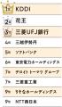 2026年版「女性が活躍する会社BEST100」 総合ランキン