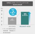 【湿気・カビ対策】nishikawaの大ベストセラー寝具用