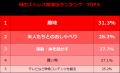 “母の日”に向けて考える　お母さんは日々ストレスを「