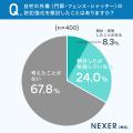 一戸建て住民の約67％が自宅の防犯に不安。見落とされ