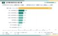 【子どものお小遣い調査】半数以上（54.0%）が「定額