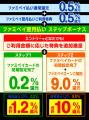【さらに特典を追加！】ファミペイ翌月払いステップボ