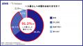 「母の日」に考える一人暮らしのリアル、9割の高校生
