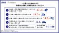 「母の日」に考える一人暮らしのリアル、9割の高校生