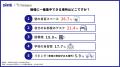 「母の日」に考える一人暮らしのリアル、9割の高校生