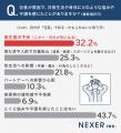 【20～50代男性に調査】自身が包茎であることを「正し