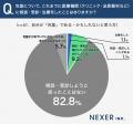 【20～50代男性に調査】自身が包茎であることを「正し