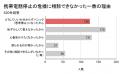 携帯代が払えないのに解約もできない。50・60代を追い