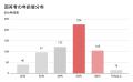 携帯代が払えないのに解約もできない。50・60代を追い