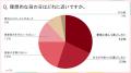 【母の日 本音調査！】母の日は十人十色。「理想的な