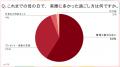 【母の日 本音調査！】母の日は十人十色。「理想的な