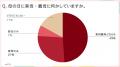 【母の日 本音調査！】母の日は十人十色。「理想的な