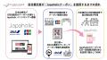 ANAインドネシアに加え、新たにJCB International Ind