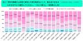 ひとり暮らしの新生活・人間関係意識調査2026