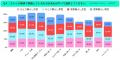 ひとり暮らしの新生活・人間関係意識調査2026
