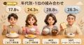 「違いはメニューだけじゃなかった」日本人の朝ごはん