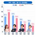 「違いはメニューだけじゃなかった」日本人の朝ごはん