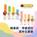 「違いはメニューだけじゃなかった」日本人の朝ごはん