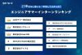 DATUM STUDIO、サポーターズの「参加してよかったエン