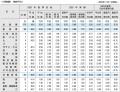 東証プライム上場企業の2026年夏季賞与・一時金（ボー