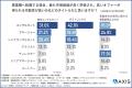【コンサル転職の実態】67%が「社内評価は市場価値よ