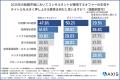 【コンサル転職の実態】67%が「社内評価は市場価値よ