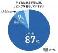 小学生の9割が「リビング学習派」！もはや家庭学習に