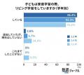 小学生の9割が「リビング学習派」！もはや家庭学習に