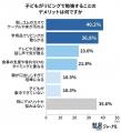 小学生の9割が「リビング学習派」！もはや家庭学習に