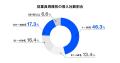中小企業向け名刺管理サービス「Eight Team」が契約件