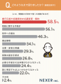 【葬儀後の実態調査】喪主経験者の約8割が「葬儀社に