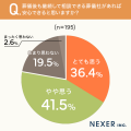 【葬儀後の実態調査】喪主経験者の約8割が「葬儀社に