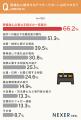 【葬儀後の実態調査】喪主経験者の約8割が「葬儀社に