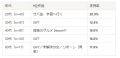 2026年春ドラマで「最終回まで見続けたい作品」1位は