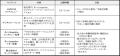 デジタルネイティブ世代の“今”に寄り添うWEB専用商品