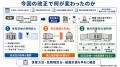 消防危第56号、BESSの設置レイアウトに影響も。保有空