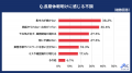 20代・30代正社員の「長期休暇明けのパフォーマンスと