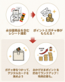 【新サービス】買い物と食卓に、もっとワクワクを！　