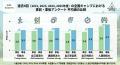 【女子高校生参加者募集】長野・戸隠で「火を囲み、仲