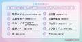 【Simejiランキング】Z世代が選ぶ!!「お母さんにした