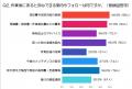 水回り修理のあと、何があると安心できる？保証と作業