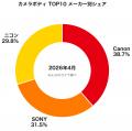 【2026年4月版】カメラ・レンズランキングTOP 10 - ニ