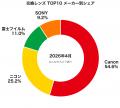 【2026年4月版】カメラ・レンズランキングTOP 10 - ニ