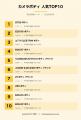 【2026年4月版】カメラ・レンズランキングTOP 10 - ニ