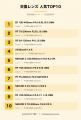 【2026年4月版】カメラ・レンズランキングTOP 10 - ニ