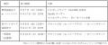 新しい学校のリーダーズ、Awich、羊文学、LANAが出演 