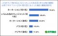 花のプレゼント「長持ちするか心配」ハイポネックスジ