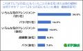 花のプレゼント「長持ちするか心配」ハイポネックスジ