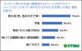花のプレゼント「長持ちするか心配」ハイポネックスジ
